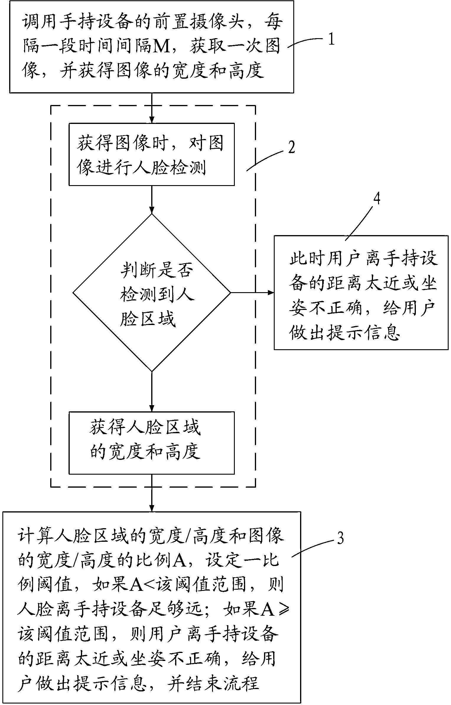 Method for automatically detecting user sitting posture based on handheld equipment