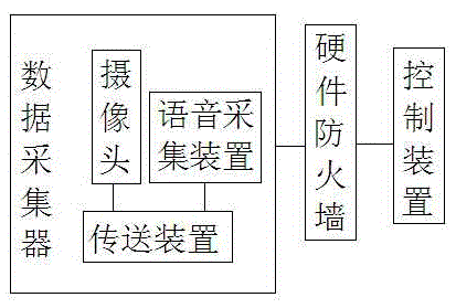 Project supervision, construction and management information-based device