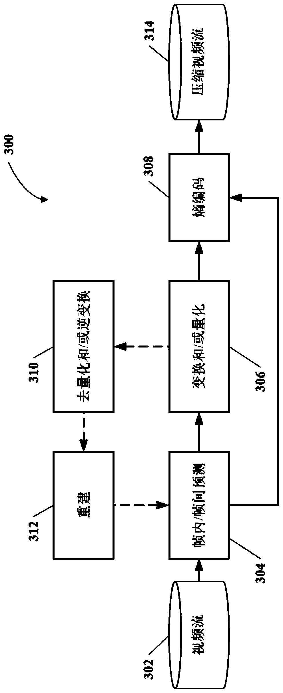 Error concealment in video communications systems