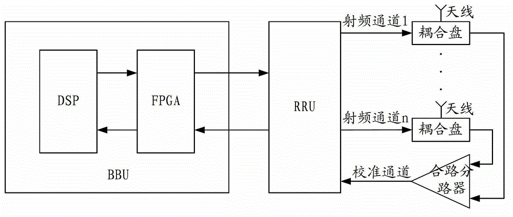 An antenna array calibration method and system