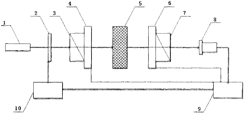 Birefringence detection device and detection method based on sinusoidal modulation of light intensity of light source