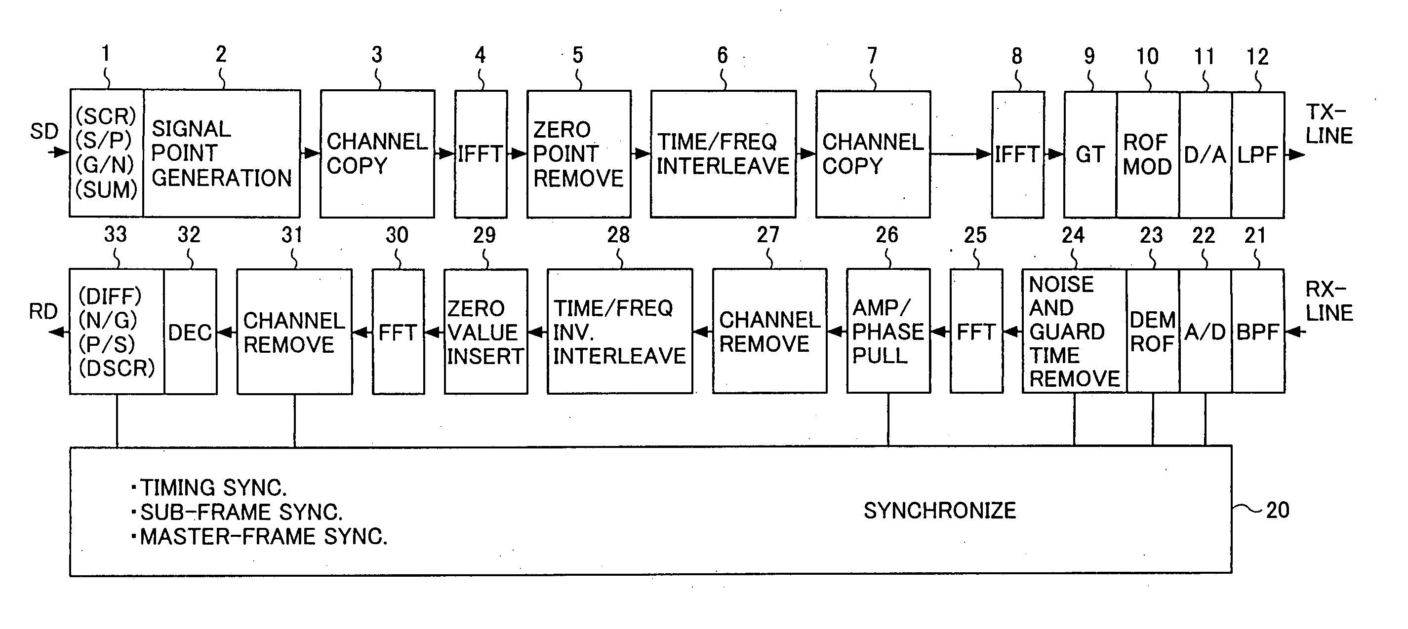 Data transmission method and data transmission apparatus