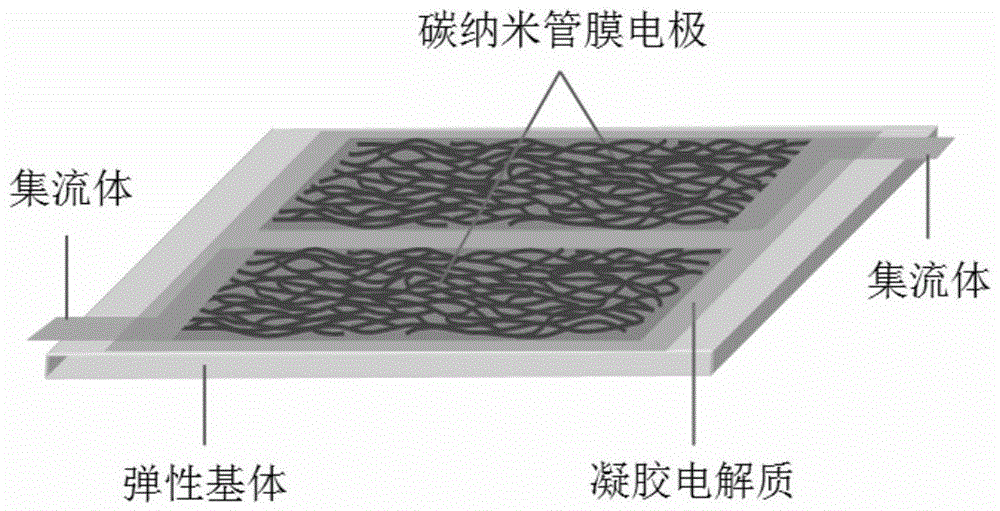 Two-way stretchable supercapacitor and manufacturing method thereof