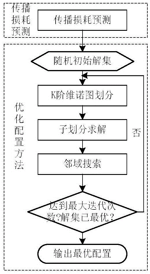 Optimized configuration method for PRN (Passive Radar Network) reception station based on K coverage