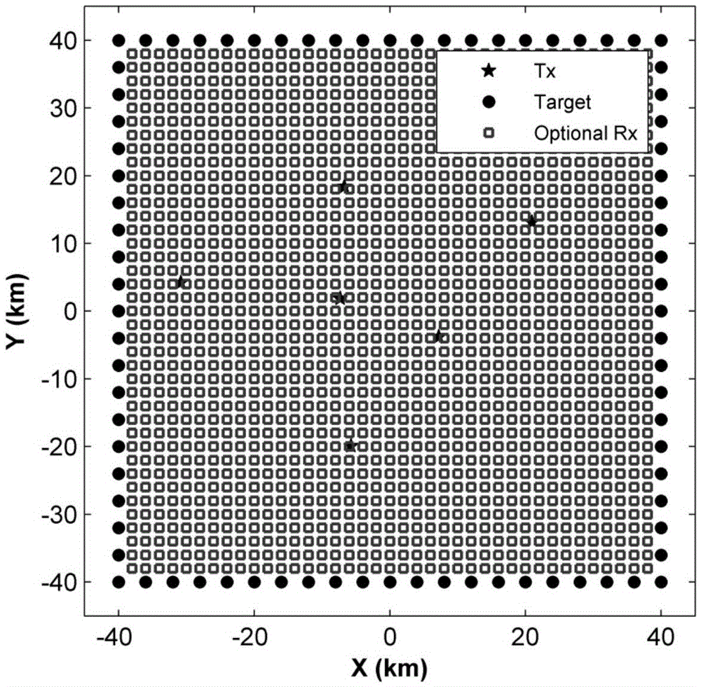 Optimized configuration method for PRN (Passive Radar Network) reception station based on K coverage