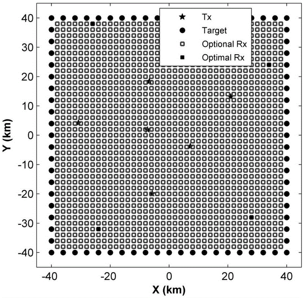 Optimized configuration method for PRN (Passive Radar Network) reception station based on K coverage