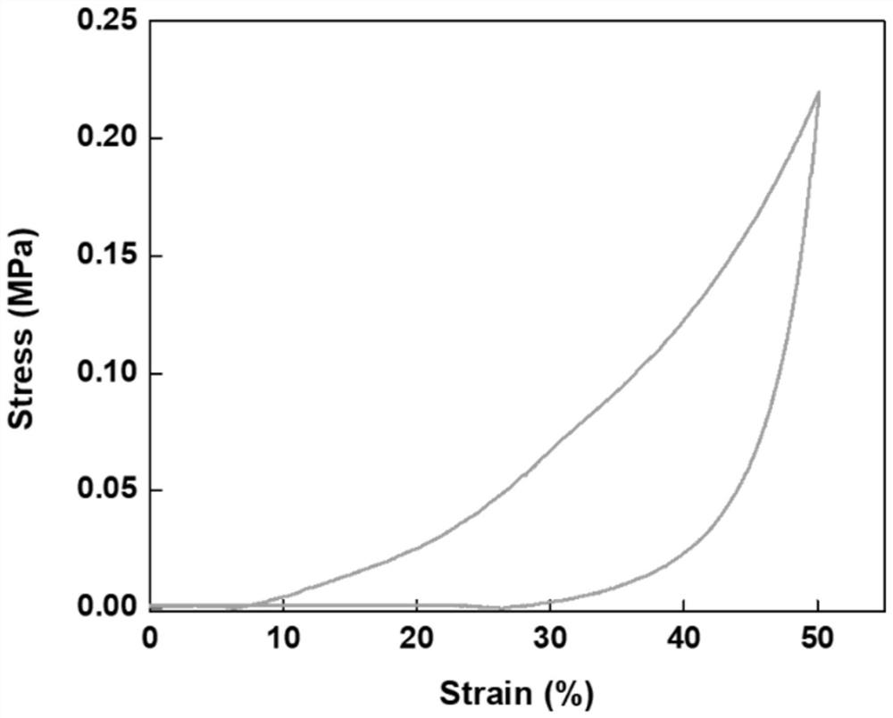 Recyclable multifunctional dynamic covalent polymer aerogel materials and their preparation methods and applications