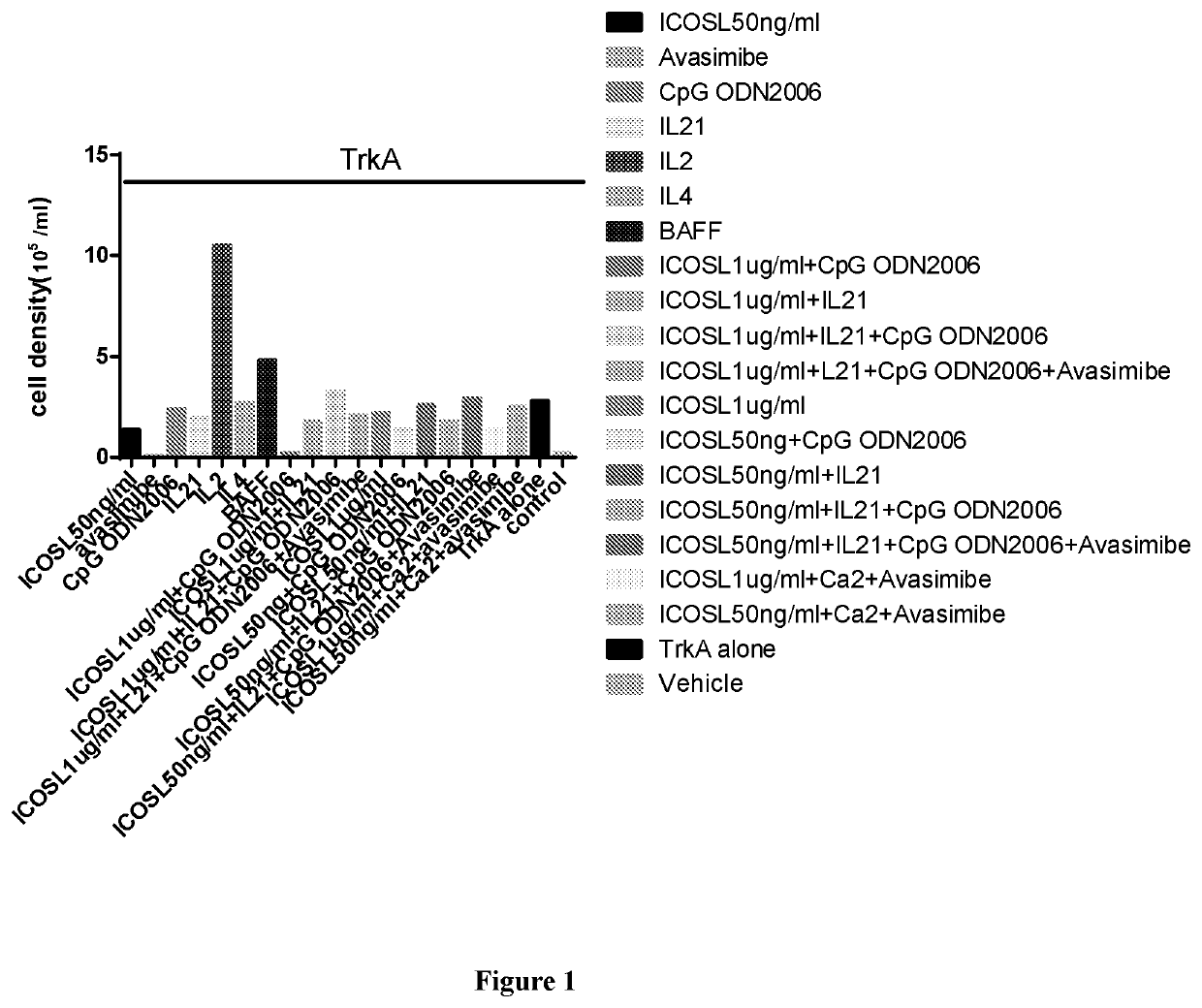 Novel method for producing antibodies