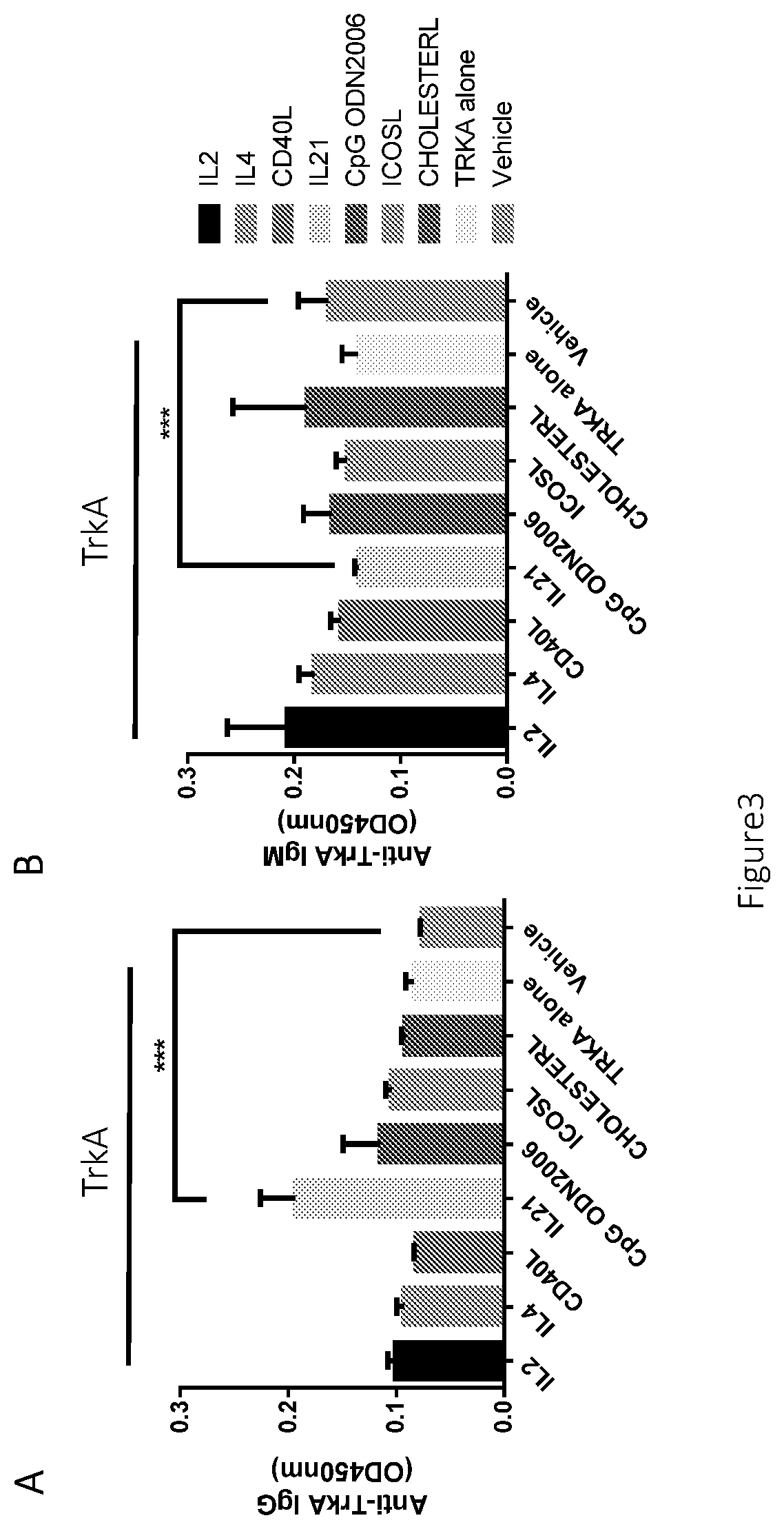 Novel method for producing antibodies