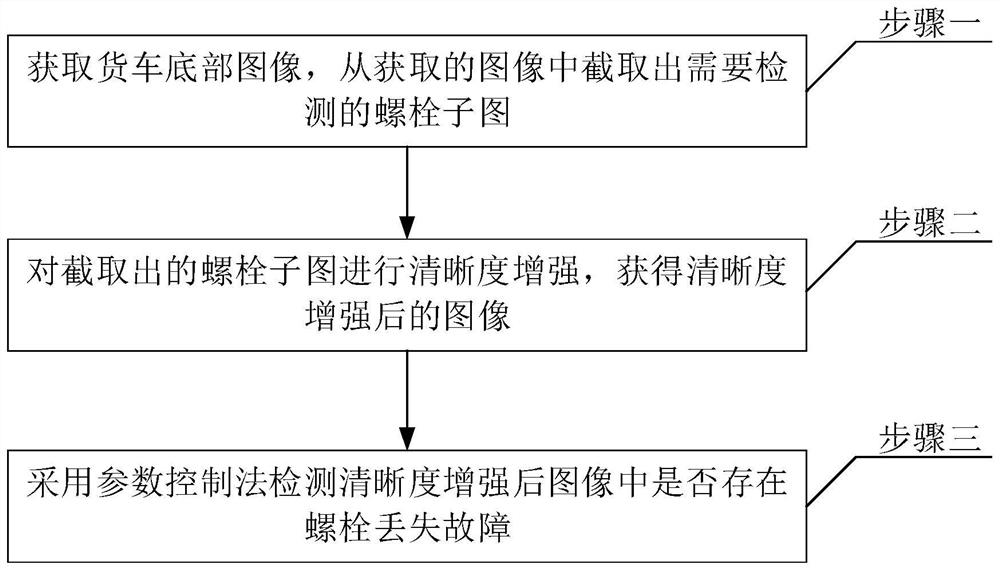 An Image Processing-Based Detection Method for Bolt Missing in Bottom Plate