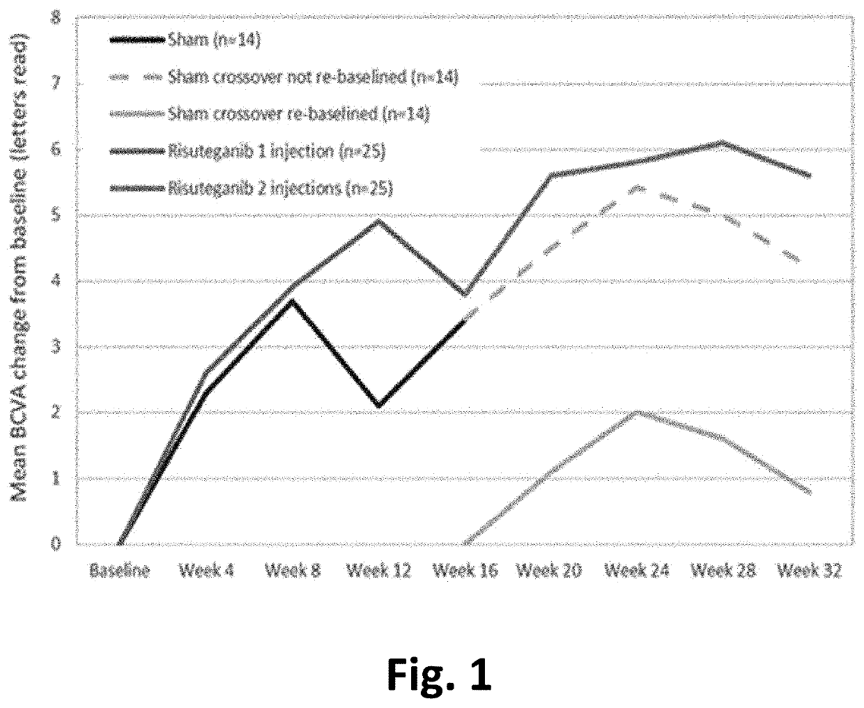 Peptides for treating non-exudative macular degeneration and other disorders of the eye