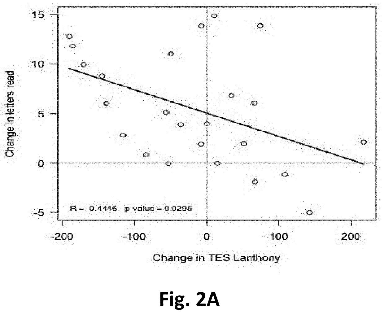 Peptides for treating non-exudative macular degeneration and other disorders of the eye