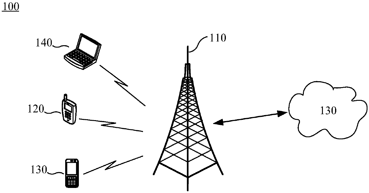 Communication method and device