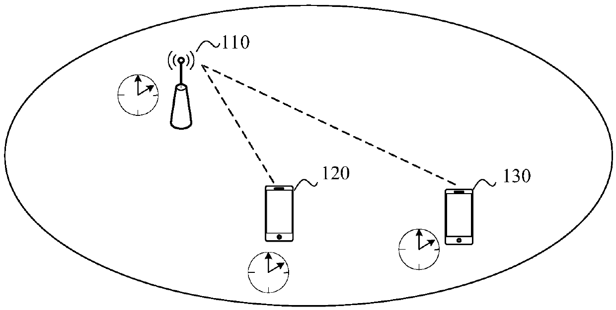 Communication method and device