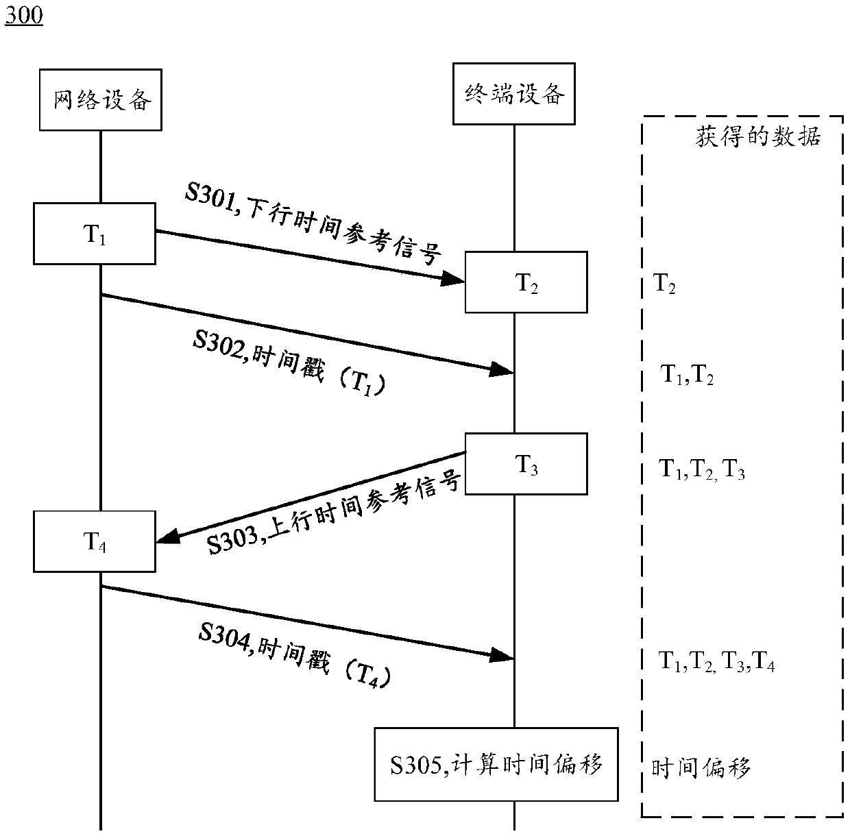 Communication method and device