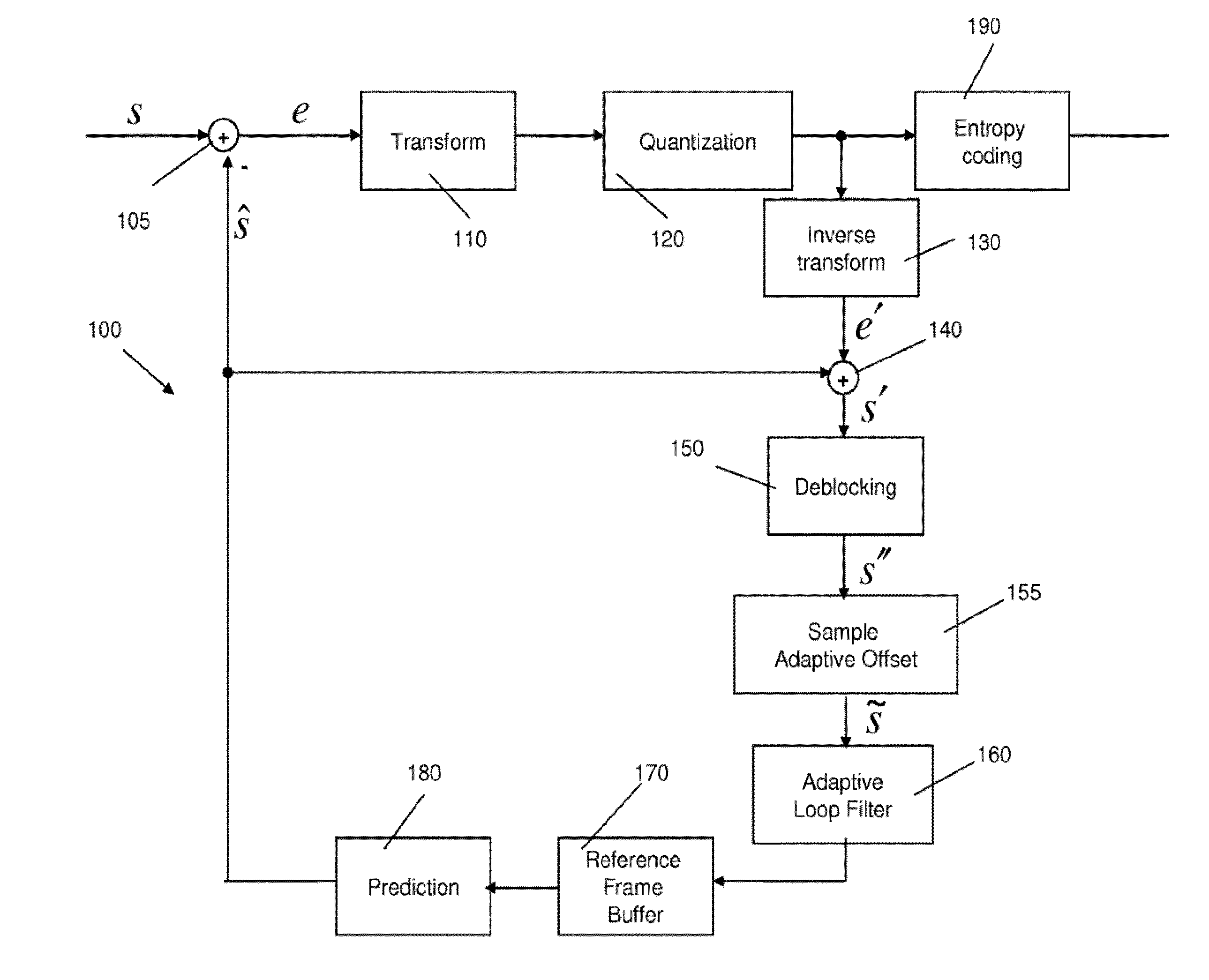 Simplifications for boundary strength derivation in deblocking