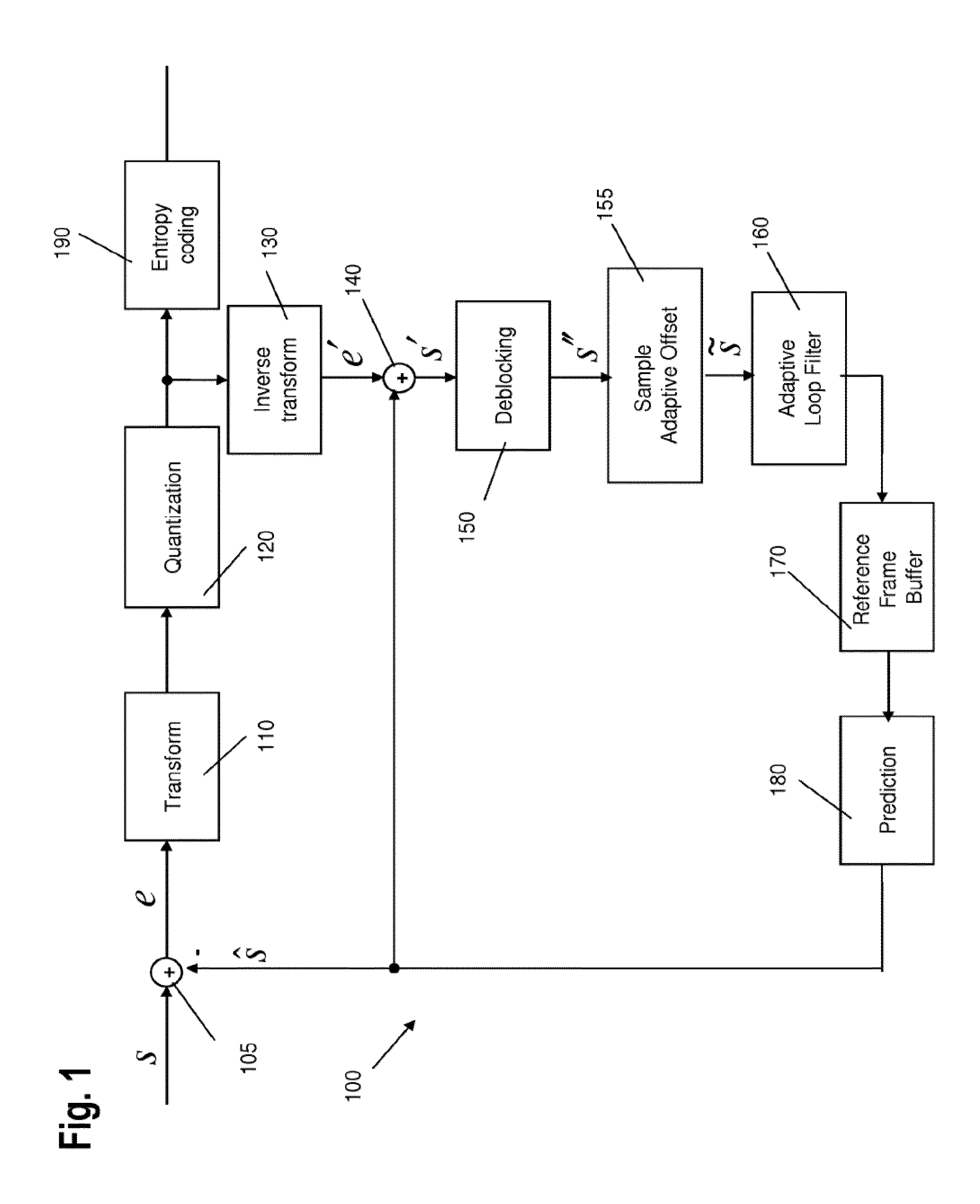 Simplifications for boundary strength derivation in deblocking