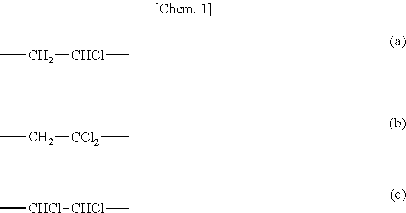 Chlorinated vinyl chloride resin