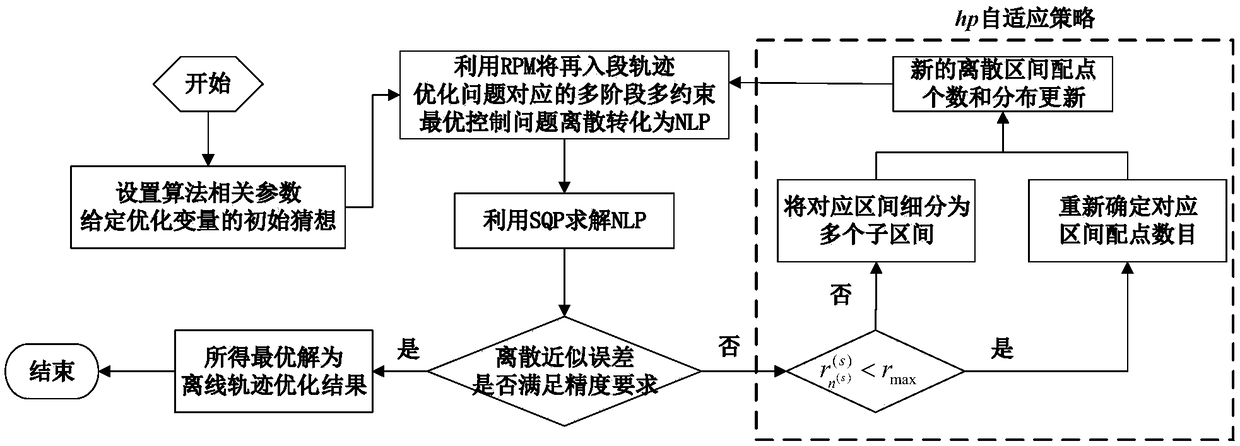 Online optimal feedback reentry guidance method based on Radau pseudospectral method