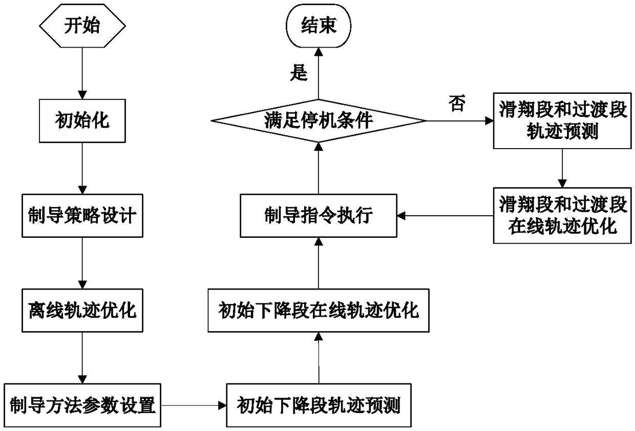 Online optimal feedback reentry guidance method based on Radau pseudospectral method