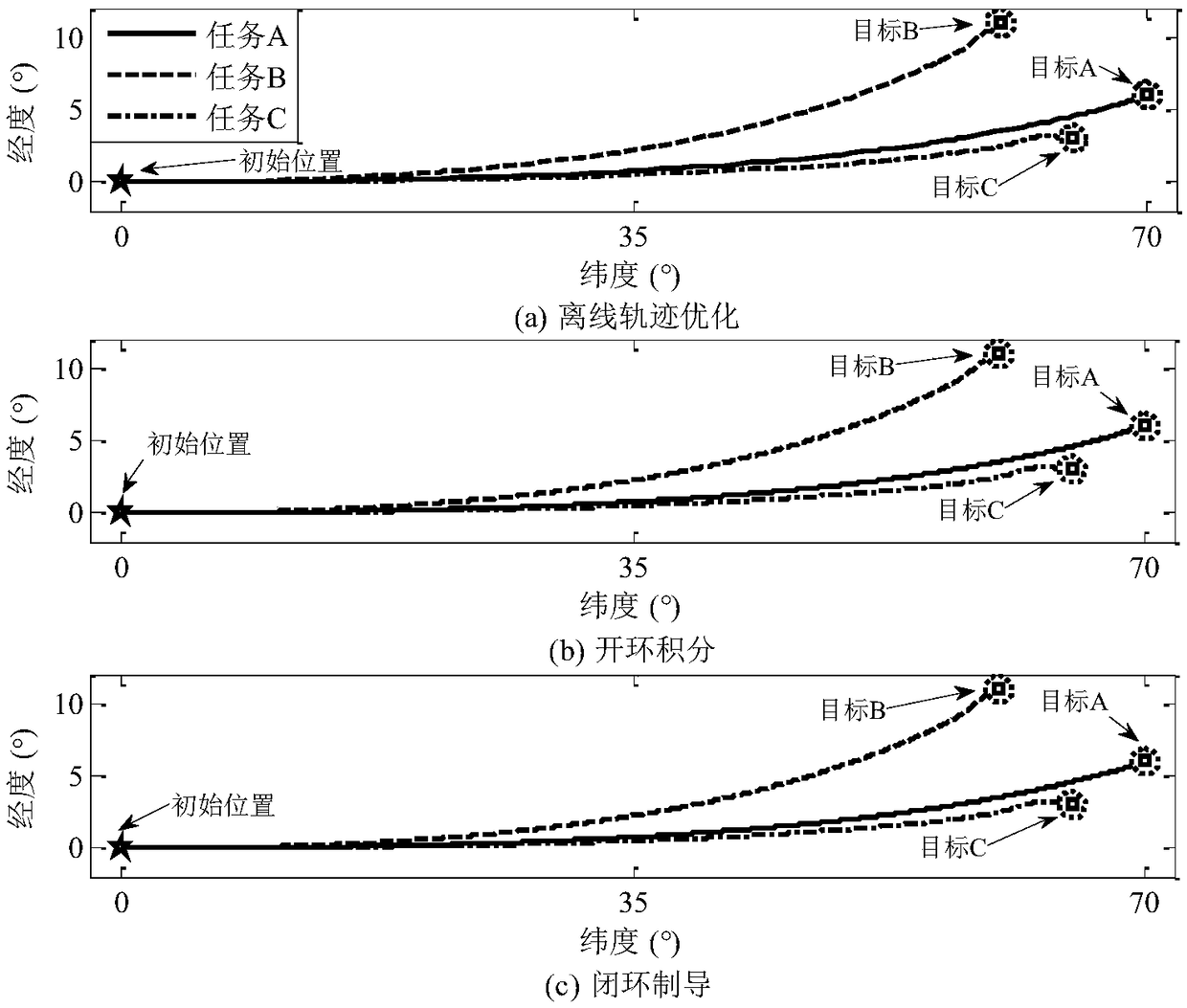 Online optimal feedback reentry guidance method based on Radau pseudospectral method