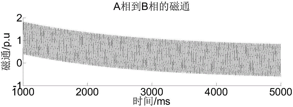 Transformer excitation inrush current suppression system based on closing voltage frequency control and transformer excitation inrush current suppression method thereof