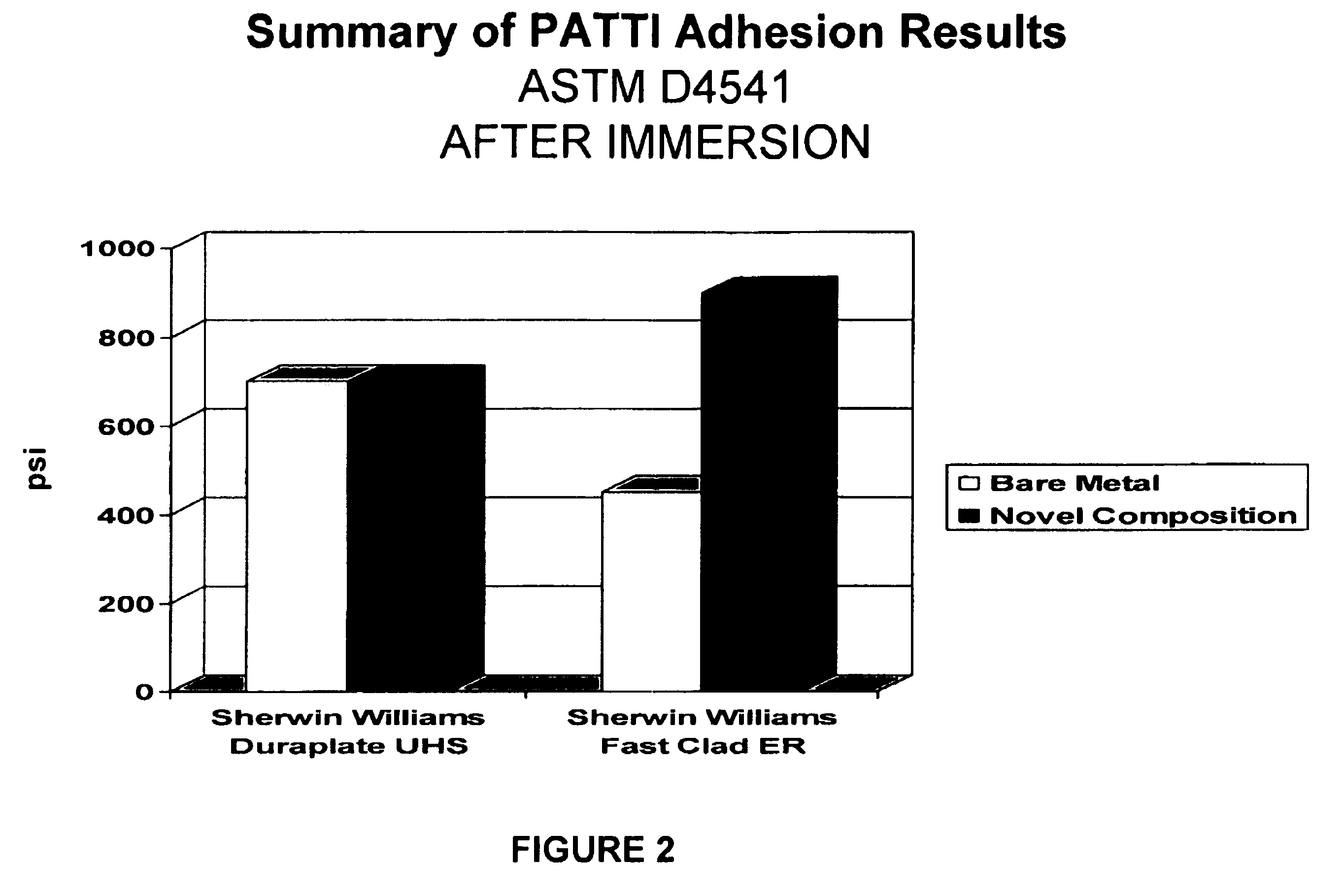 Compositions and methods for preventing and treating corrosion of metal surfaces