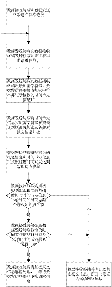 Internet of things data transmission method