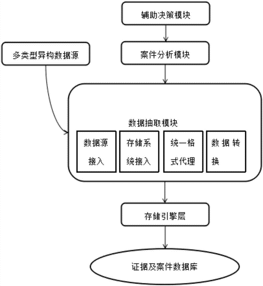 Case retrieval method based on genetic algorithm and nearest neighbor algorithm