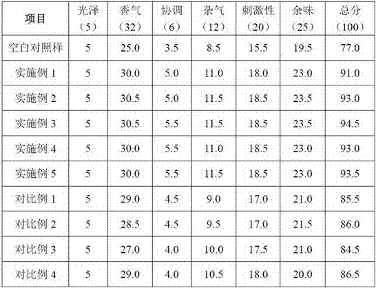 Preparation method of compound fruit extract