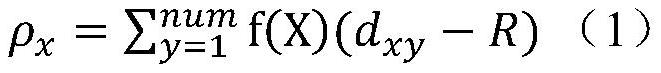 Clustering method, system and medium for automatically confirming number of clusters based on coefficient of variation