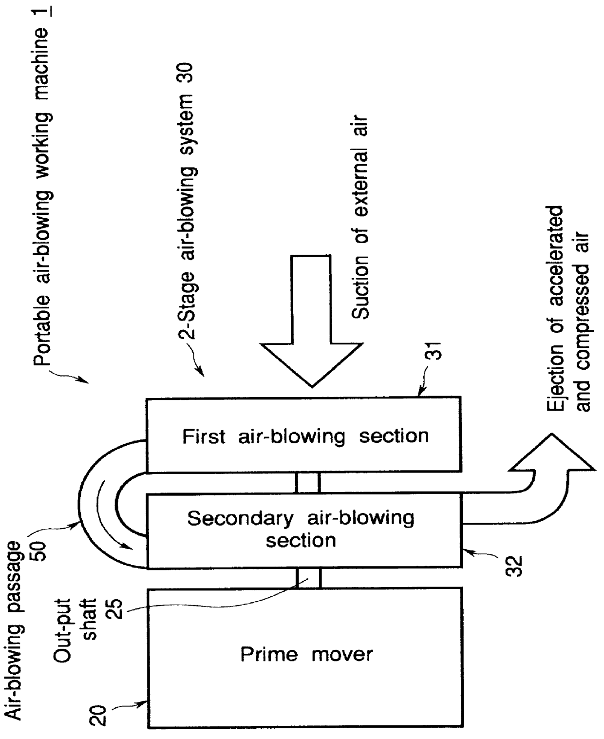 Portable air-blowing working machine