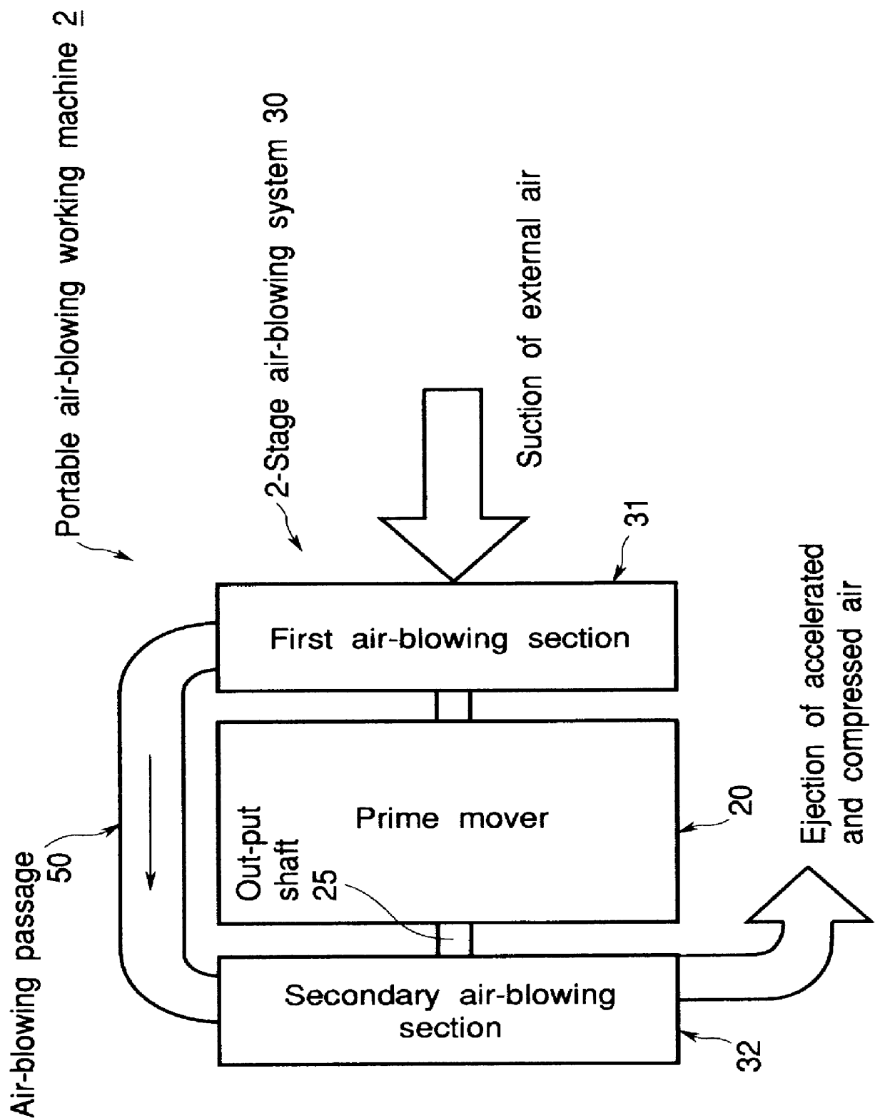 Portable air-blowing working machine