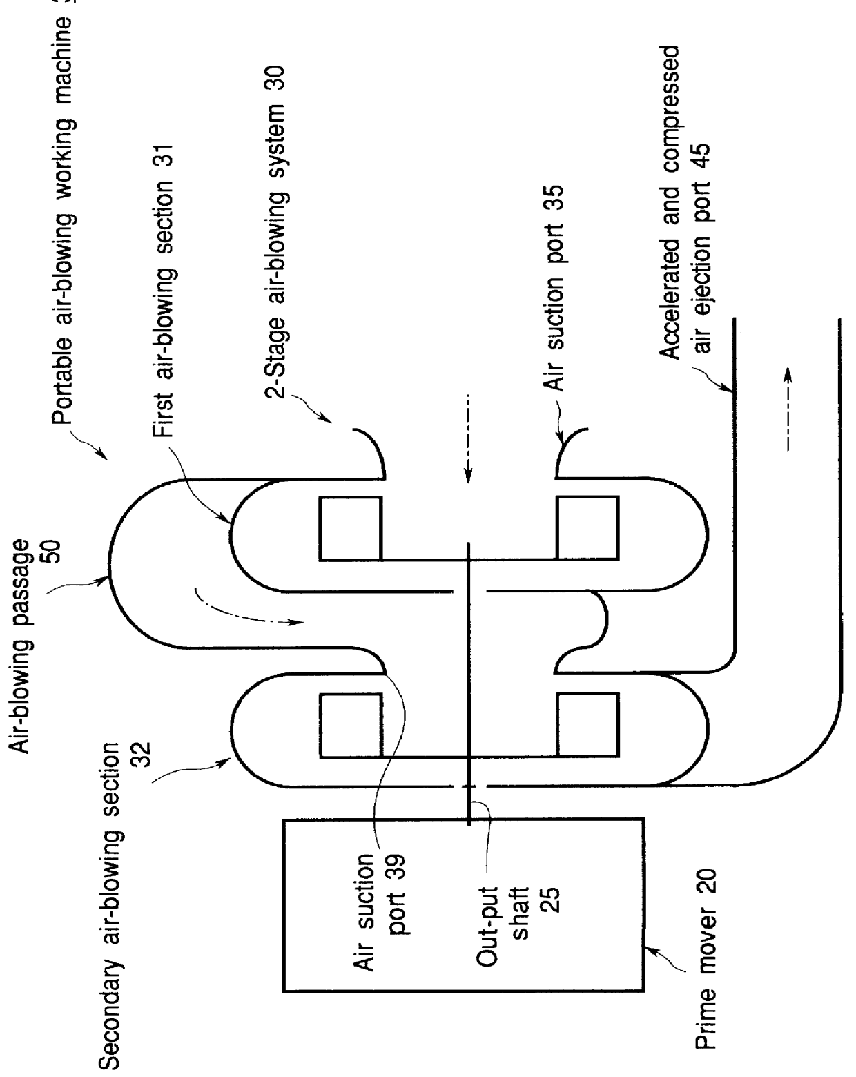 Portable air-blowing working machine