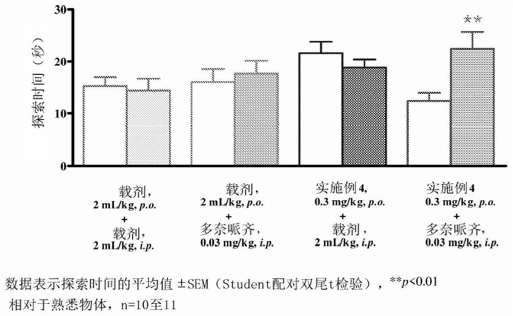 Pyrrolo-pyridazine derivatives as muscarinic m1 receptor positive allosteric modulators