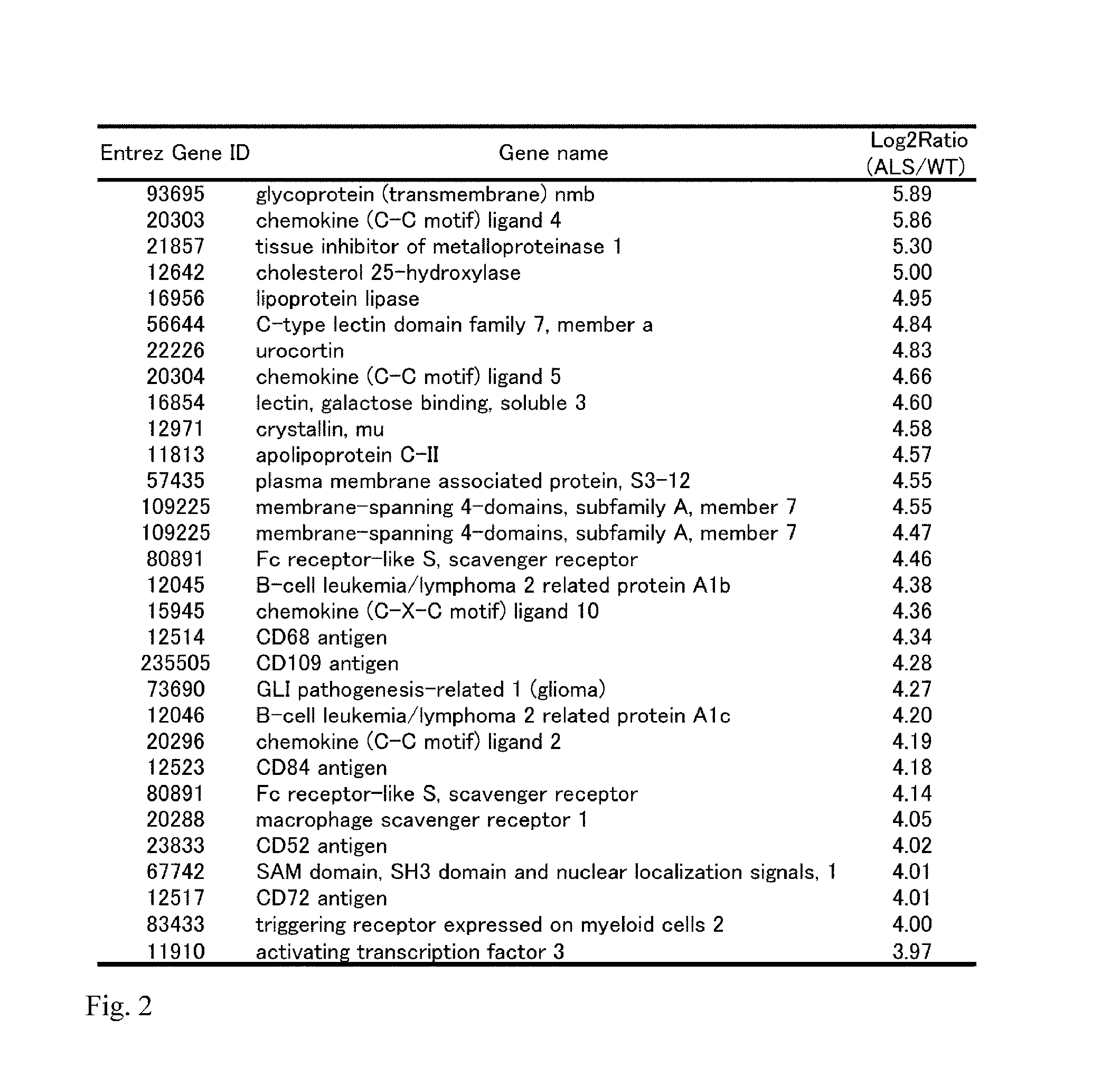 Marker for amyotrophic lateral sclerosis, and use thereof