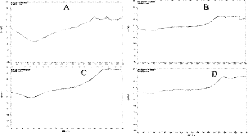 Cefpiramide sodium micro-spheres and preparing method thereof