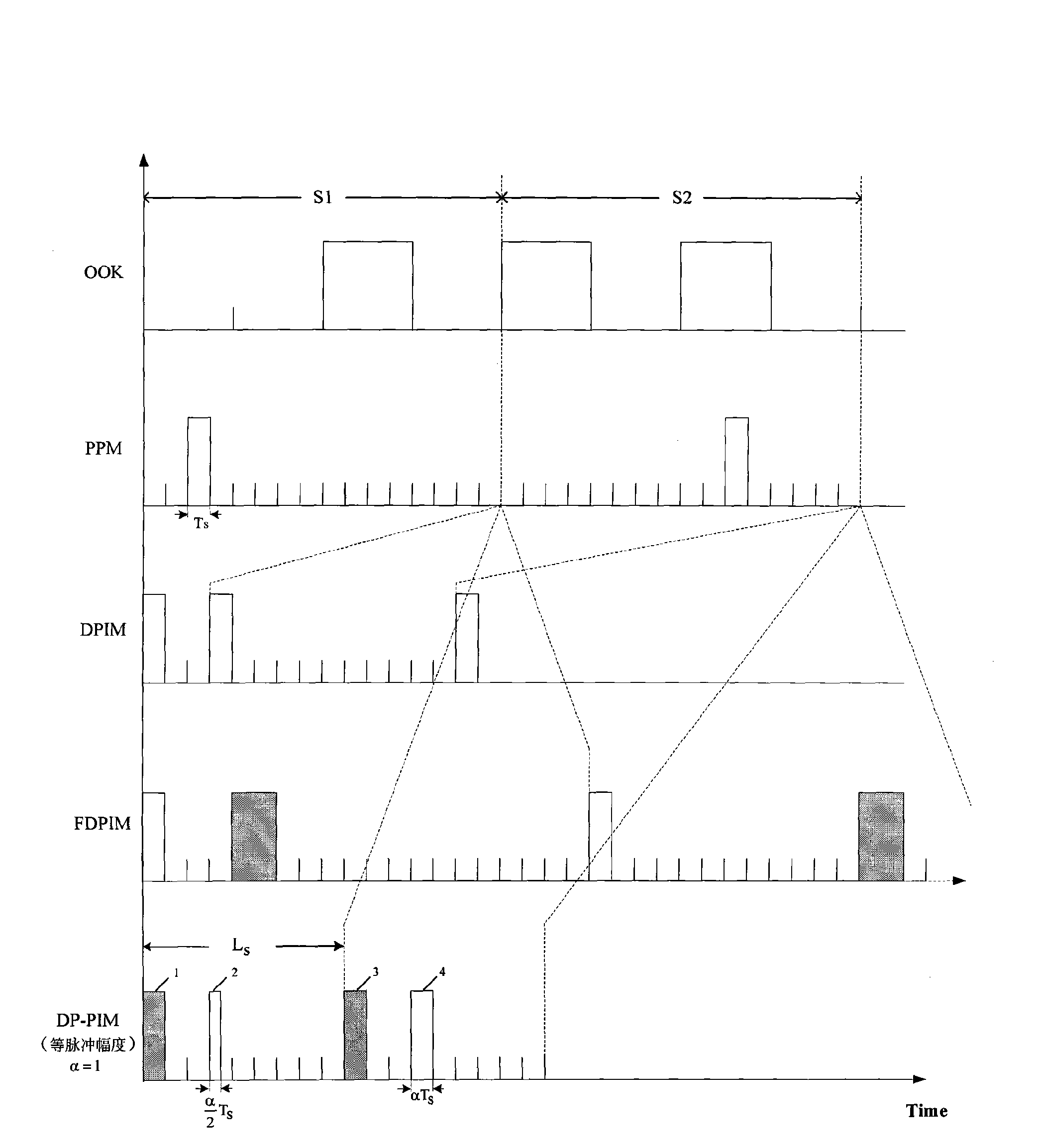 Dipulse interval modulation method of wireless optical communication system