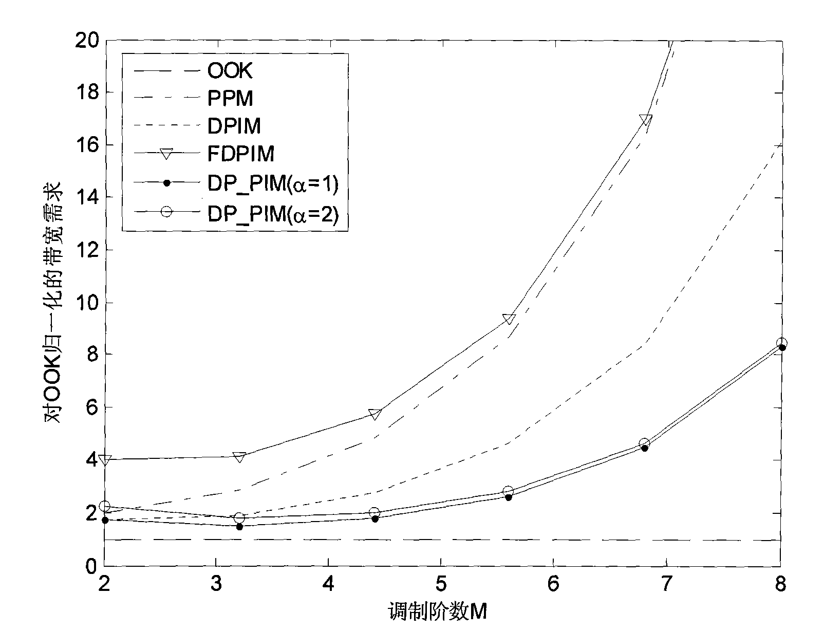 Dipulse interval modulation method of wireless optical communication system