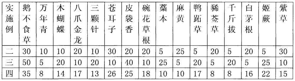 Traditional Chinese medicine for acute nasopharyngitis treatment