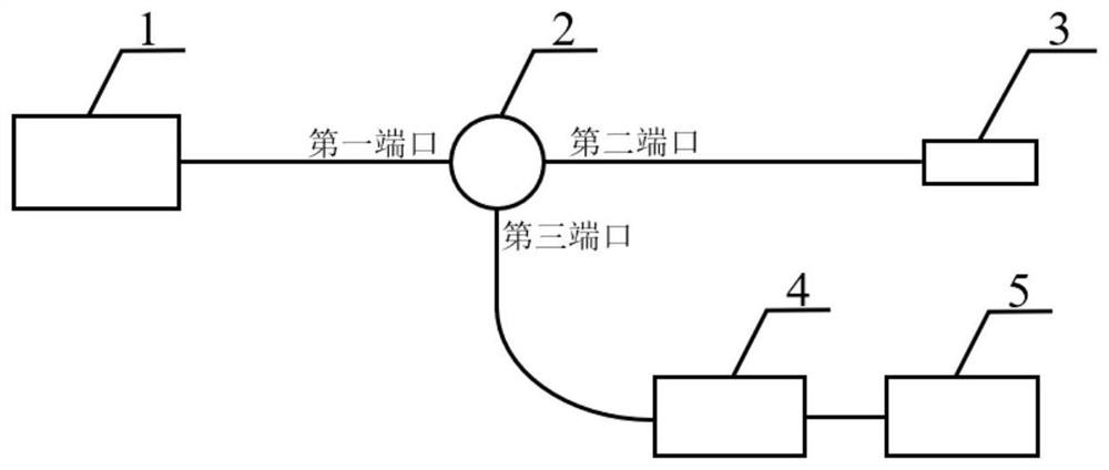 FP interference type sound wave detector and sound wave detection method