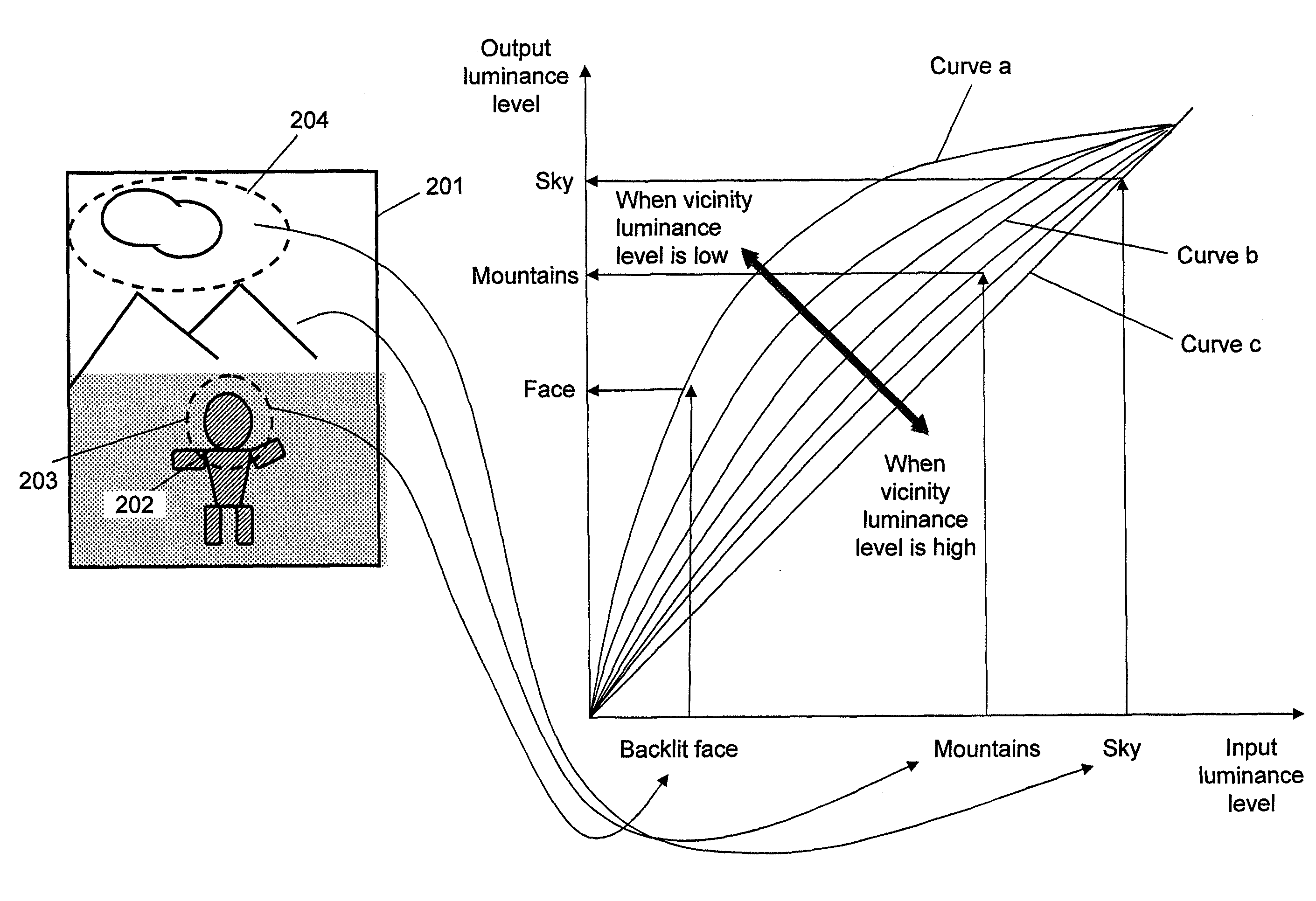 Imaging apparatus, imaging method, storage medium, and integrated circuit