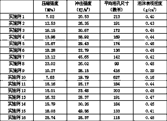 Hollow microsphere reinforced polylactic acid (PLA)-based composite foaming material and preparation method thereof