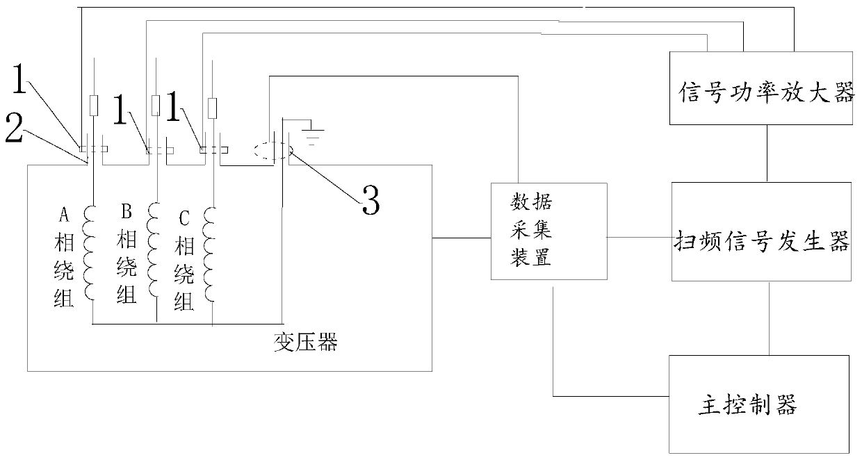 Device for injecting sweep frequency signal into distribution transformer winding online