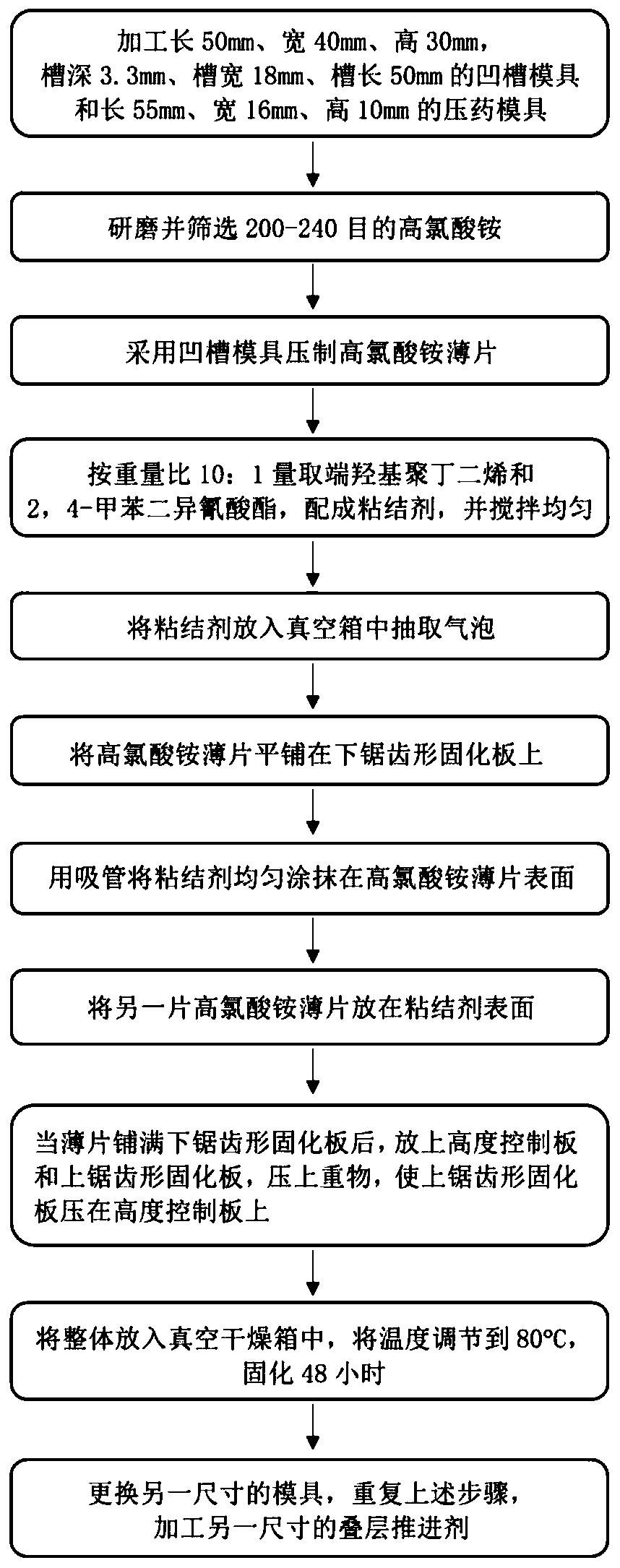 Forming mold and preparation technology for laminated solid propellant