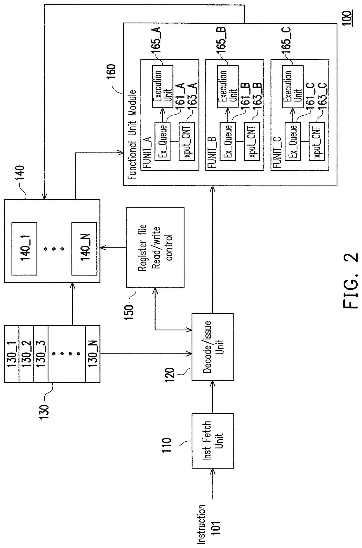 Microprocessor with pipeline control for executing of instruction at a preset future time