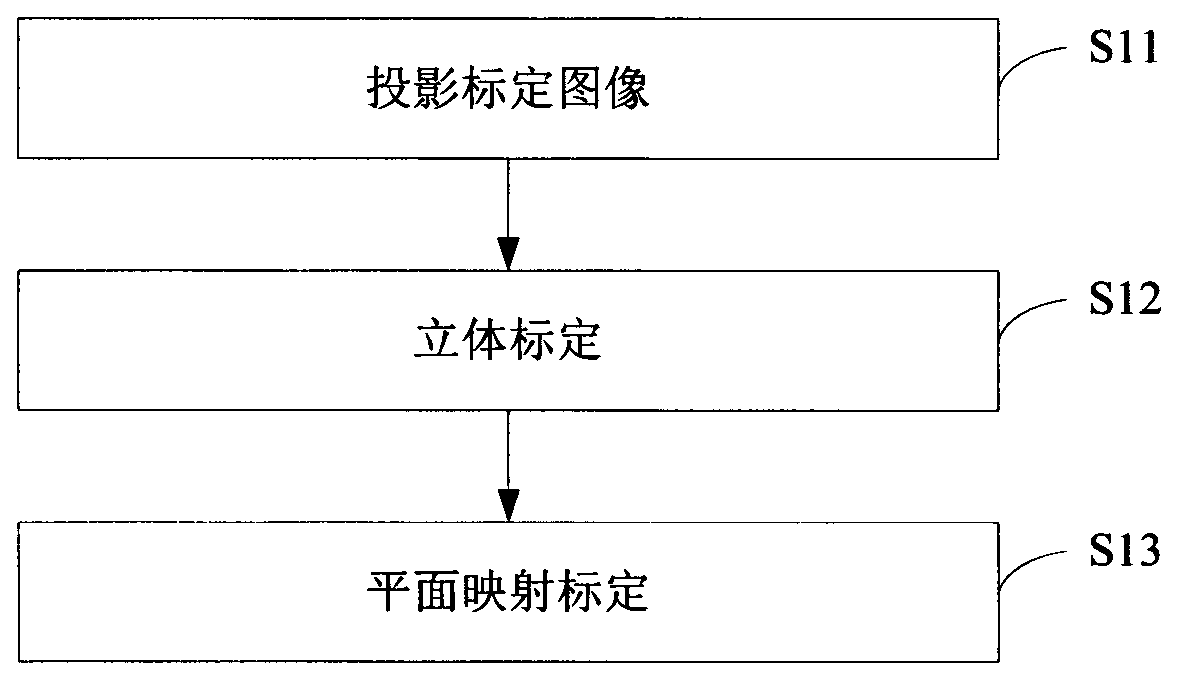 Human-machine interaction method and system based on binocular stereoscopic vision