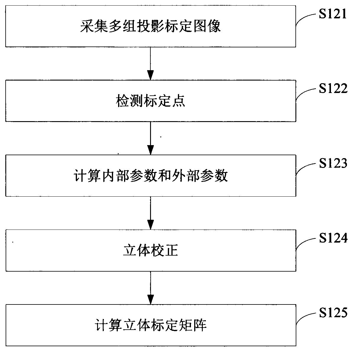 Human-machine interaction method and system based on binocular stereoscopic vision