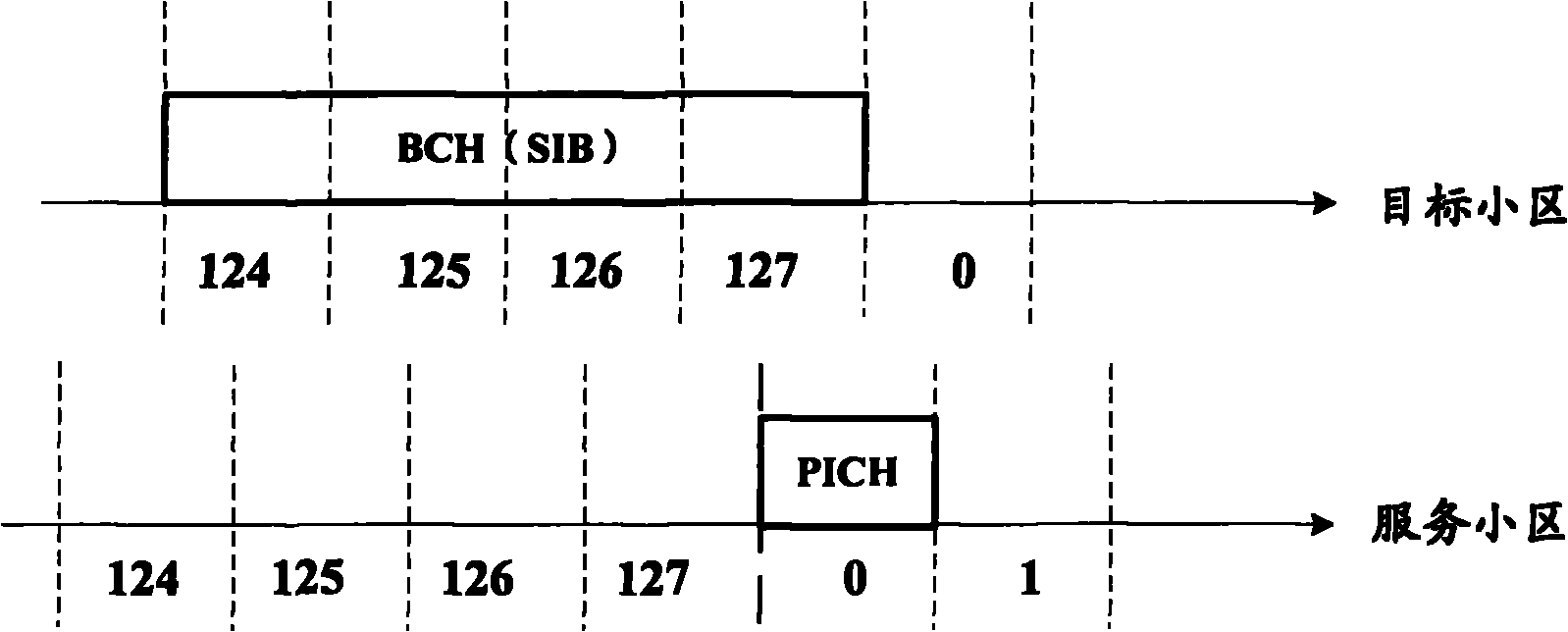 Mobile communication terminal and dispatching method thereof