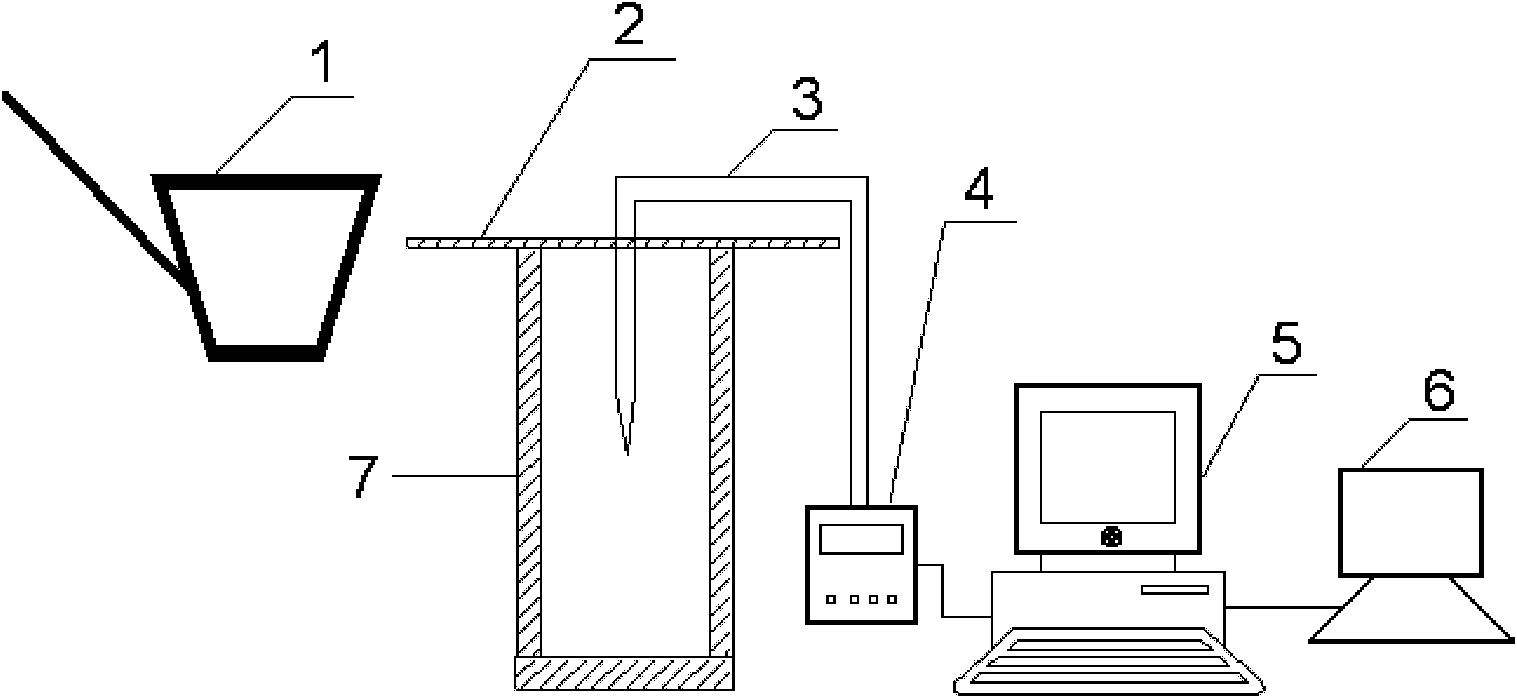 Method and device for carrying out online component detection and solidification structure control on magnesium alloy